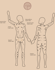 The Flow | Body Gua Sha - Embrace The Heat